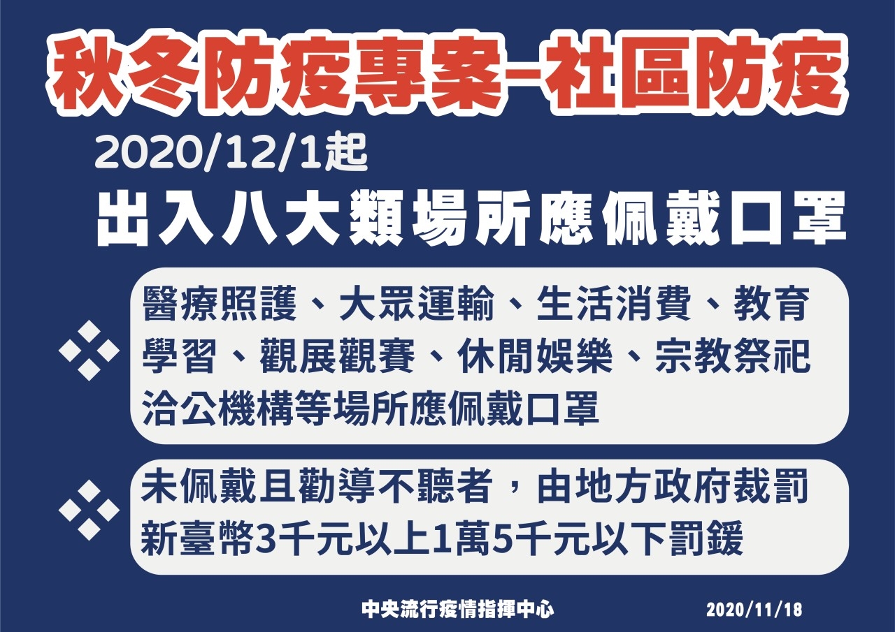 12月1日秋冬防疫專案 社區防疫