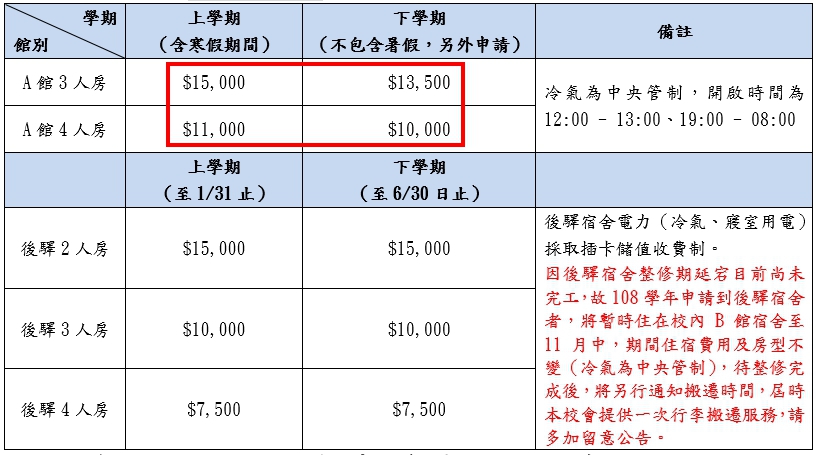 正確