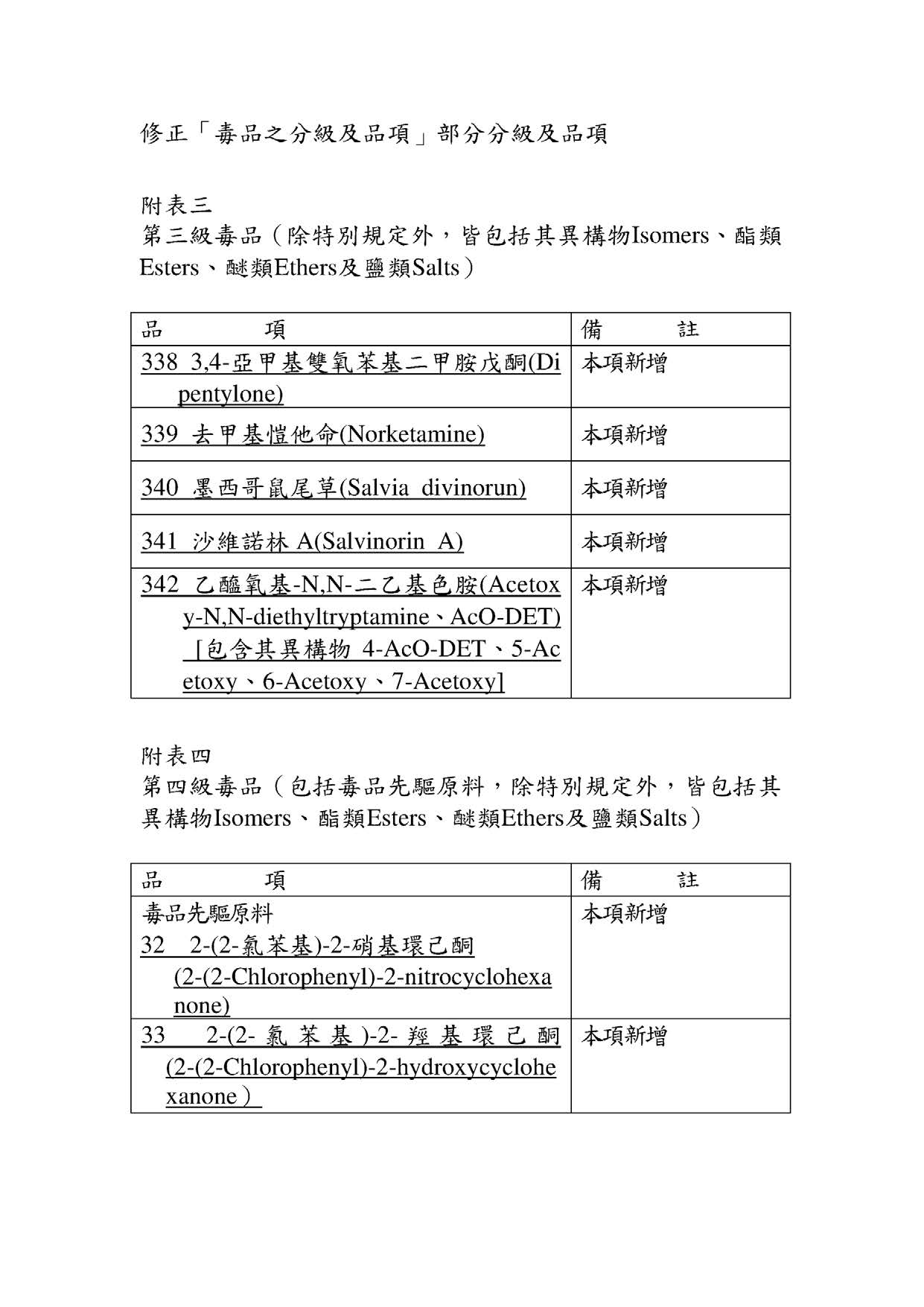 毒品危害防制條例應行公告調整增減之毒品之分級及品項部分分級及品項公告11107 頁面 2